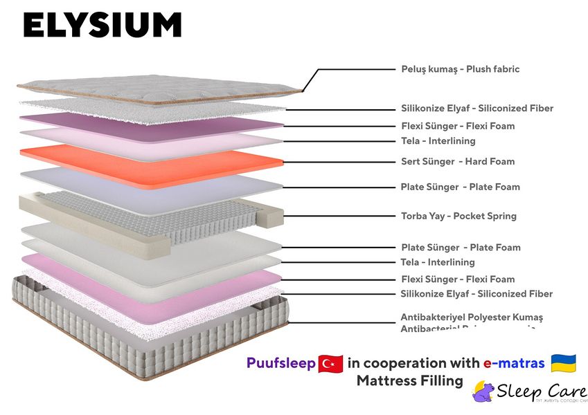ELYSIUM - ортопедичний матрац ТМ PUUF SLEEP 115758 фото