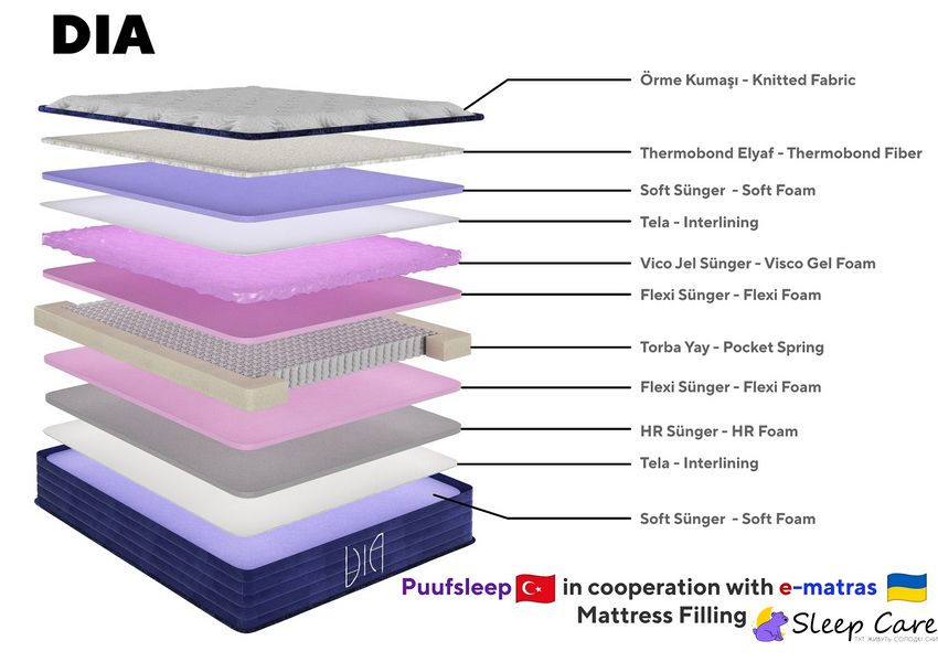 DIA - ортопедичний матрац ТМ PUUF SLEEP 115834 фото
